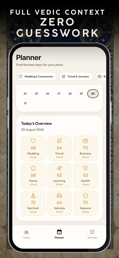 Choghadiya & Muhurat 2026 App Screenshot 4