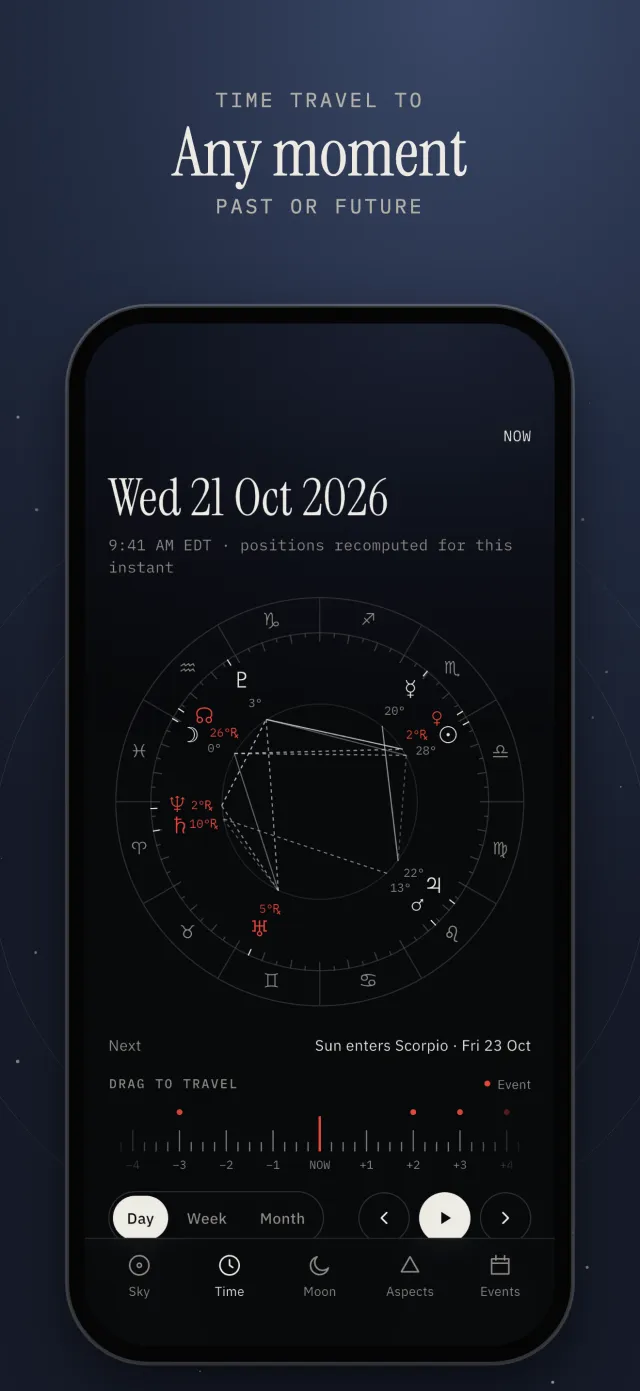 Sky Today: Retrograde Tracker App Screenshot 2