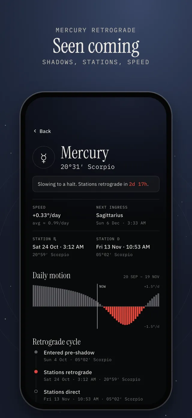 Sky Today: Retrograde Tracker App Screenshot 5